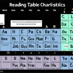 periodic_table_elements_structure_main_characteristics_reading_mode-0